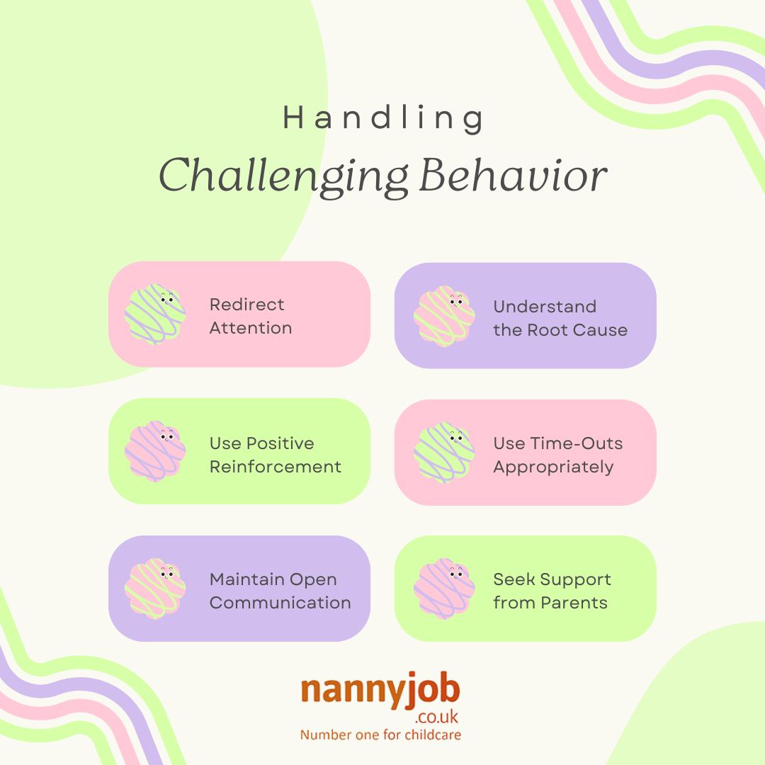 Managing Challenging Behaviour in Children